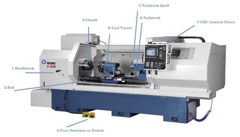 cnc lathe parts wholesale|cnc machine parts list pdf.